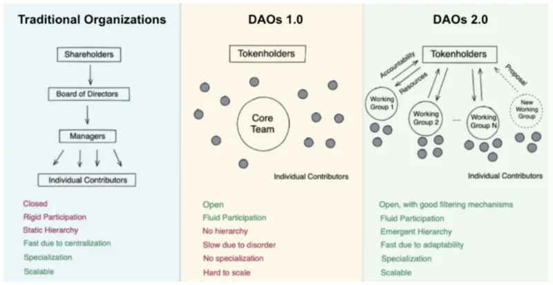 Sushiswap-ecosysteem (SUSHI) - van Uniswap-vork tot toonaangevend DeFi-ecosysteem