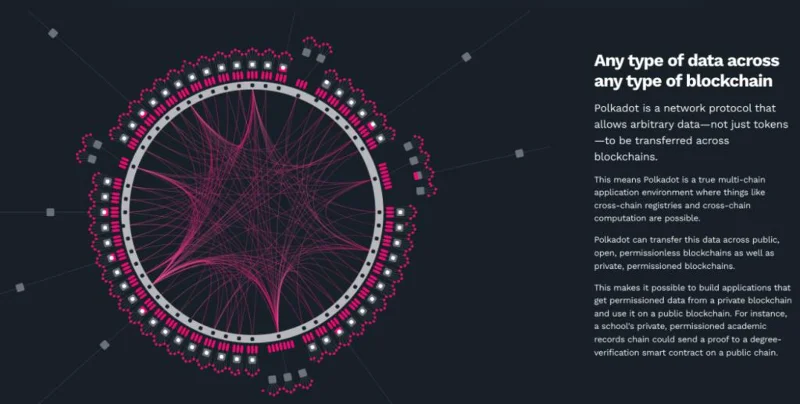 ¿Qué es Polkadot (DOT)?  Todo lo que necesita saber sobre el token DOT