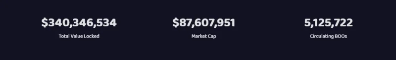 Apakah itu SpookySwap (BOO)?  Semua yang anda perlu tahu tentang BOO Token