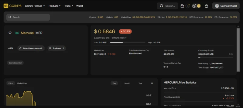 เมอร์คิวเรียล (MER) คืออะไร?  ชุดที่สมบูรณ์ของ MER Cryptocurrencies