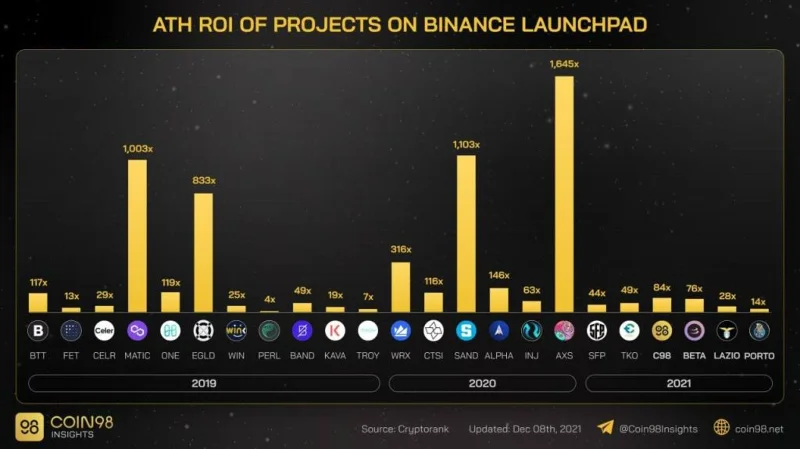 ¡Las 5 monedas Web3 más destacadas en 2021!