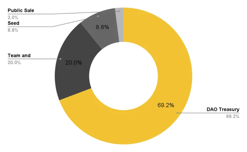 Definición de Stablecoin: ¿Qué es Stablecoin?  ¿Cómo funcionan las monedas estables?  (2022)