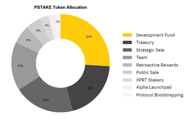 O que é o pSTAKE Finance (PSTAKE)?  Tudo o que você precisa saber sobre PSTAKE