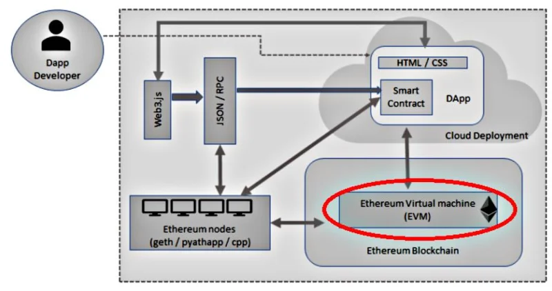 ¿Qué es Ethereum (ETH)?  Todo lo que necesitas saber sobre ETH