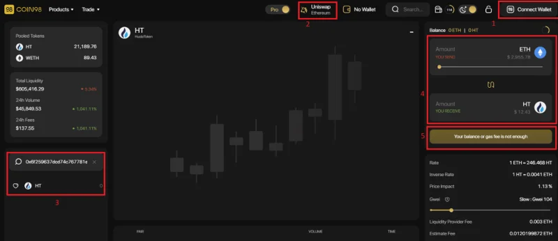 ¿Qué es Huobi (HT)?  Todo lo que necesitas saber sobre el token HT