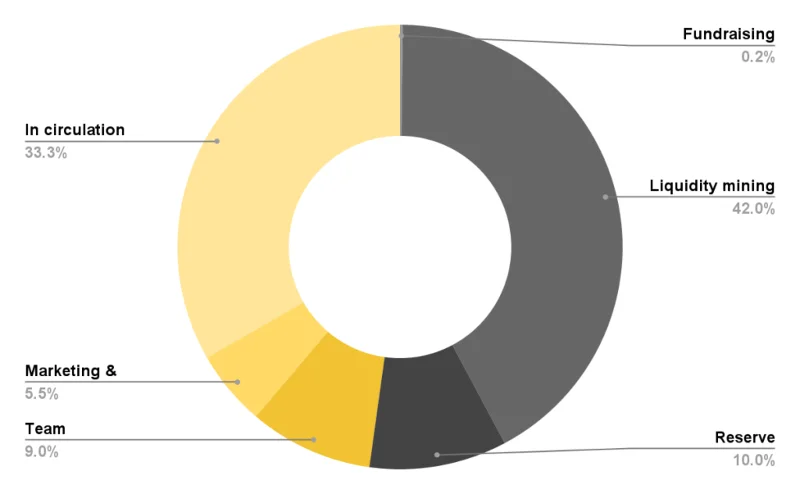 Che cos'è OIN Finance (OIN)?  Tutto quello che devi sapere sul token OIN