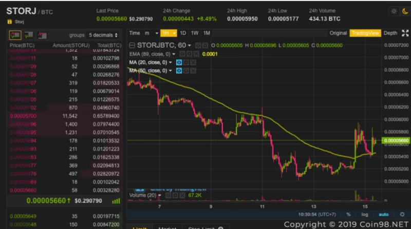 ¿Qué es Storj (STORJ)?  Conjunto completo de criptomoneda STORJ