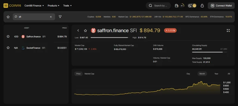 Apa itu Saffron Finance (SFI)? Set lengkap Token SFI
