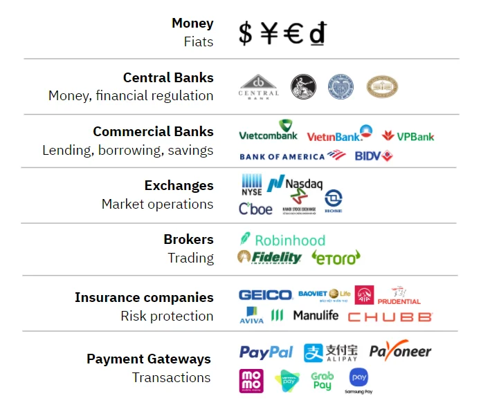 ¿Qué es DeFi?  ¿Cómo funciona la financiación descentralizada?  (2022)