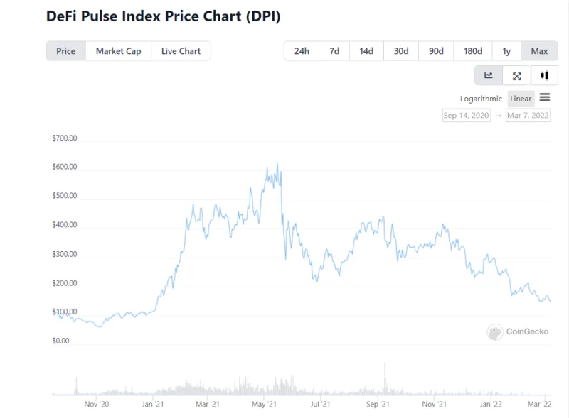 Was ist CryptoIndex?  Indexanlagepotenzial in DeFi