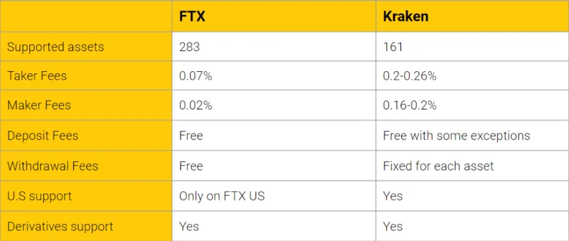 Revisión de FTX 2022: ¿Qué es FTX?  Cómo usar el intercambio FTX