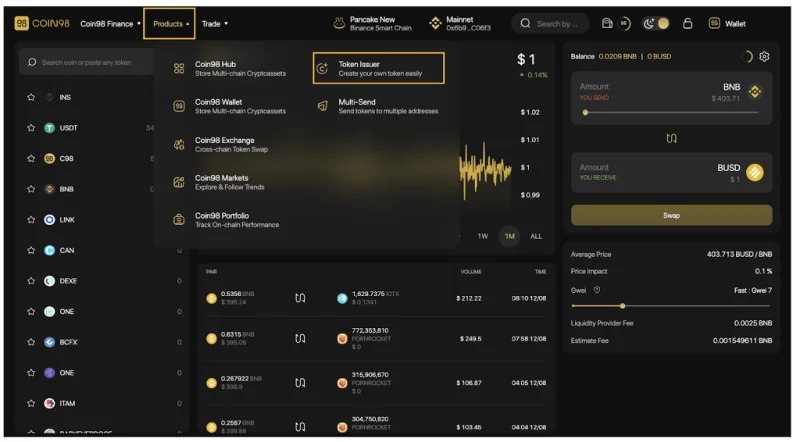 ¿Qué es Coin98 Exchange 2.0?  Cómo usar Coin98 Exchange 2.0