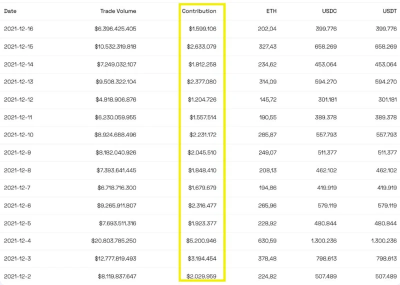Che cos'è BitDAO (BIT)?  Tutto ciò che devi sapere sul token BIT