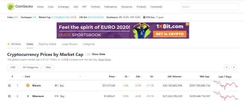 19 Situs Crypto Paling Reputasi untuk Investor (2021)!