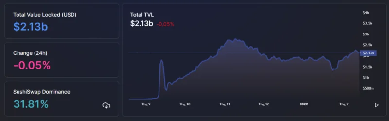 Ecossistema Arbitrum - Um divisor de águas para a escalabilidade do Ethereum