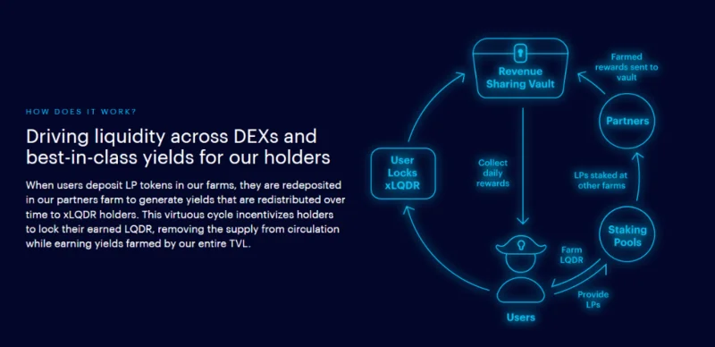 Fantom Ecosystem - Um destino ideal para usuários de DeFi