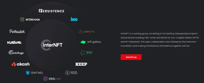 Persistência Um Ecossistema - Conectando Finanças Tradicionais à Criptografia