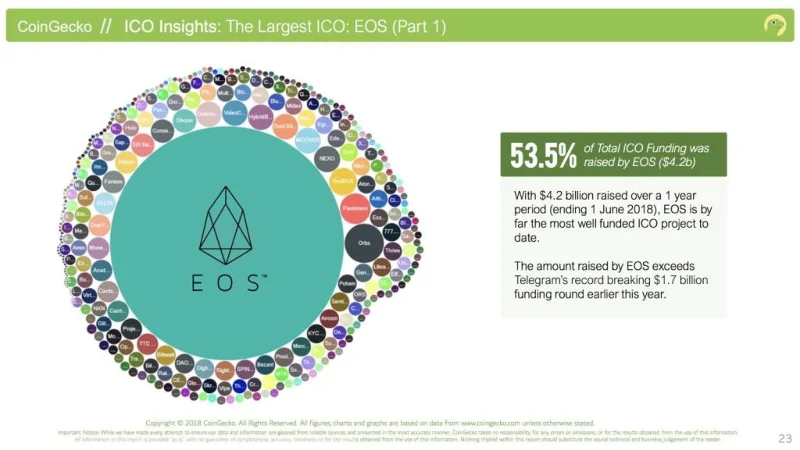 EOS（EOS）とは何ですか？ EOSコイン暗号通貨完了