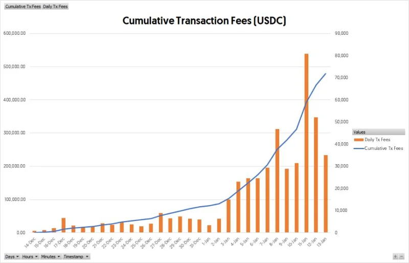 Logros de Perpetual Protocol desde Mainnet