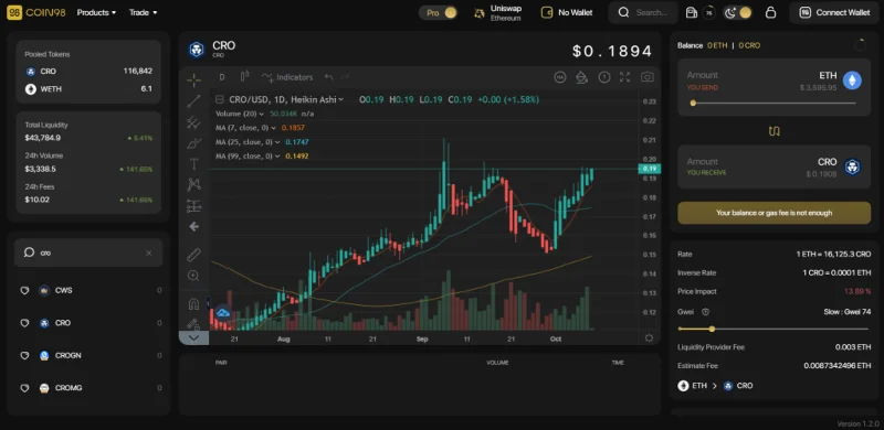 Apakah Rantaian Crypto.com (CRO)?  Set lengkap mata wang kripto CRO