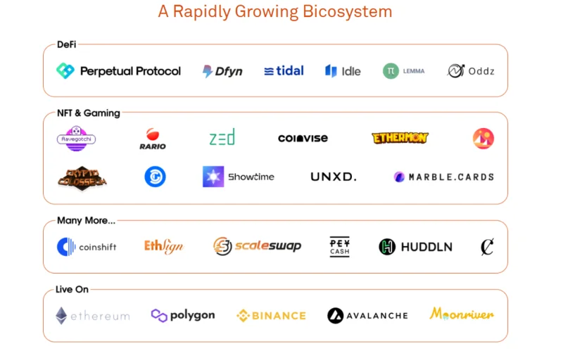 Cos'è la Biconomia (BICO)?  Set completo di criptovaluta BICO