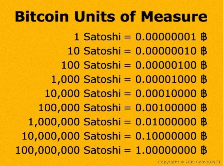 ¿Qué es Bitcoin (BTC)?  La nueva fiebre del oro