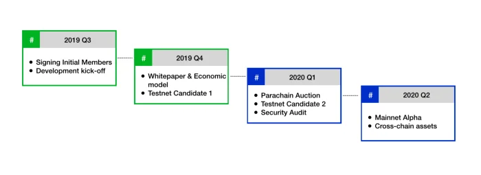 Acala Network – Mehr als nur ein Stablecoin-Protokoll auf Polkadot