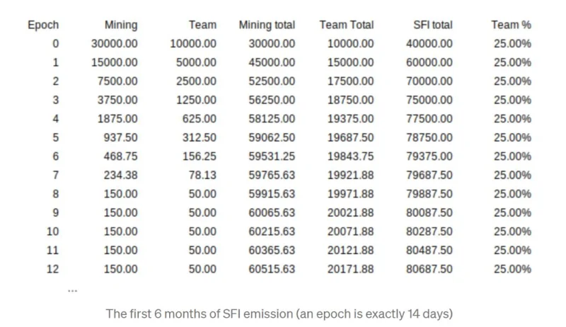 什麼是藏紅花金融 (SFI)？ 全套 SFI 代幣