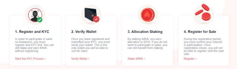 Apakah Avalaunch (XAVA)?  Semua yang anda perlu tahu tentang token XAVA