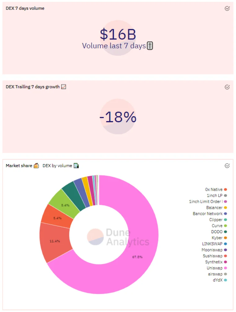 Cream FinanceがiceCREAMを立ち上げ、Poly Networkがハッキングされ、最大6億1,100万ドルの損害賠償