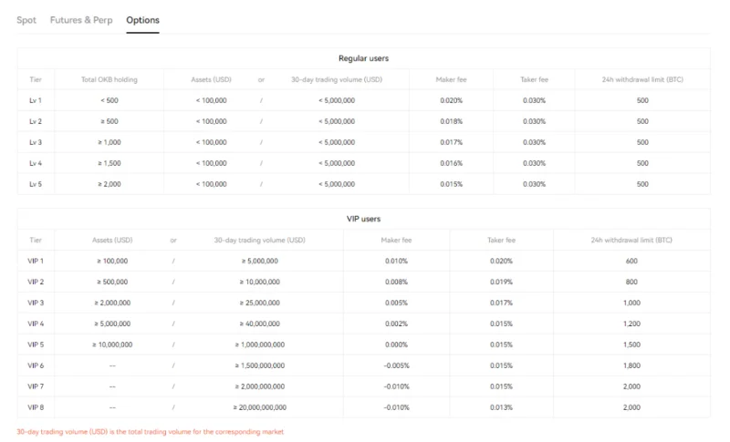 Revisión de OKX 2022: ¿Qué es OKX?  Cómo usar OKX Exchange