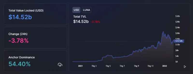 Terra Ecosystem: una mega expansión más allá de un ecosistema DeFi