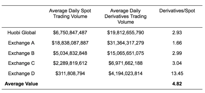 Vergelijk eeuwigdurende swaps: PERP, dYdX, FutureSwap