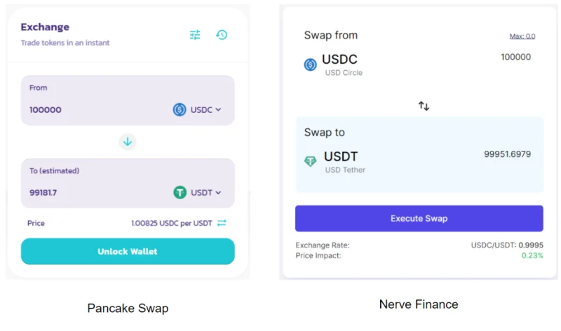 Cos'è Nerve Finance (NRV)?  Set completo di criptovalute NRV