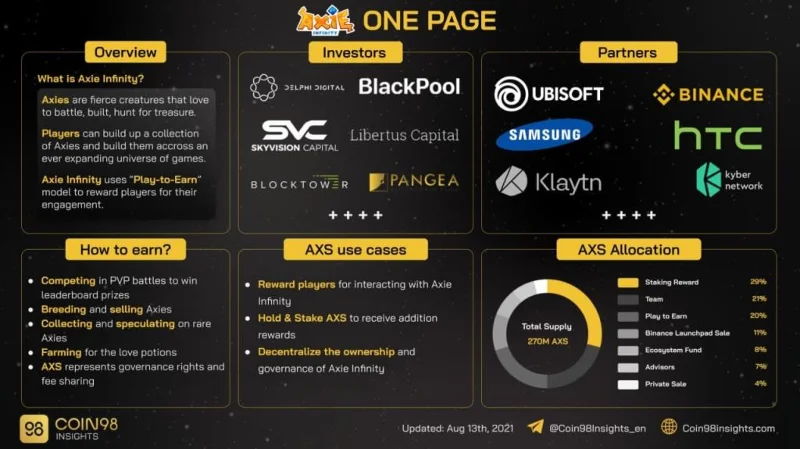¿Qué es Axie Infinity (AXS)?  Todo lo que necesitas saber sobre el token AXS