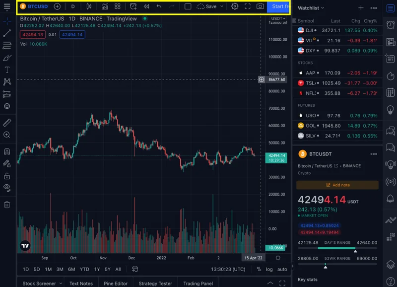 Pasek narzędzi TradingView