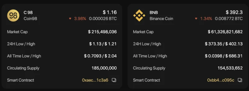¿Qué es Coin98 Exchange 2.0?  Cómo usar Coin98 Exchange 2.0