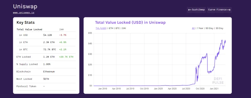 Binance Smart Chain（BSC）とEthereumのDeFi比較-ガス料金の削減は利点ですか？