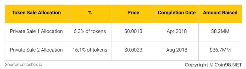 Cocos-BCX（COCOS）とは何ですか？ COCOS暗号通貨の完了