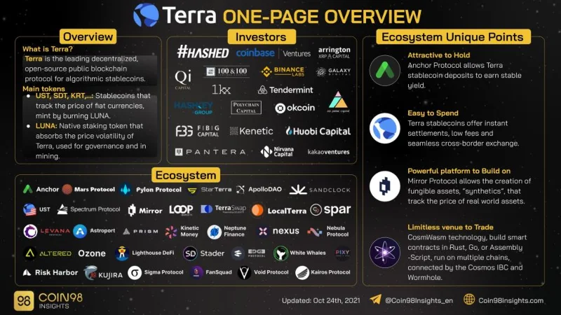 ¿Qué es el protocolo espejo (MIR)?  Todo lo que necesitas saber sobre el token MIR