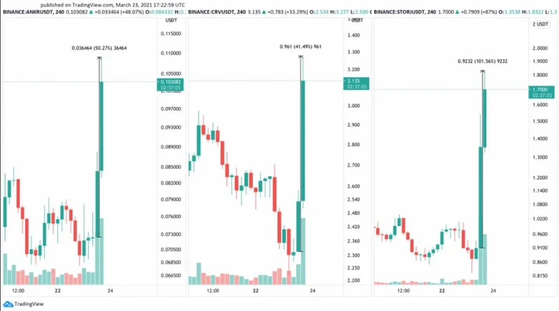 04 critérios importantes para serem listados na Coinbase