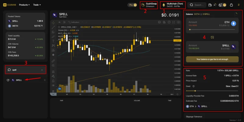 Qu'est-ce que l'Abracadabra Money (SPELL)&nbsp;?  Tout sur SPELL & MIM Token