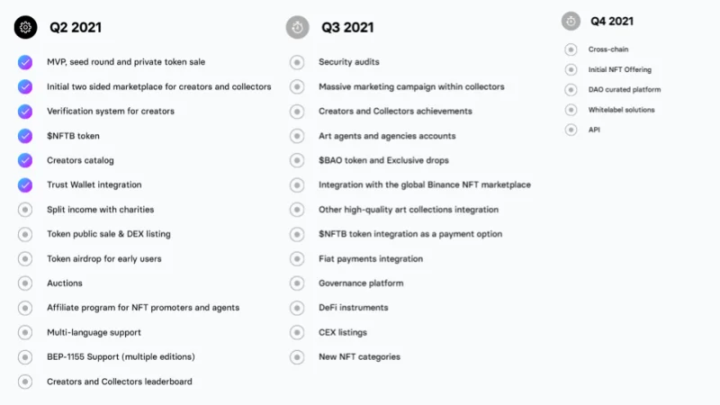 Che cos'è NFTb (NFTB)?  Set completo di criptovalute NFTB