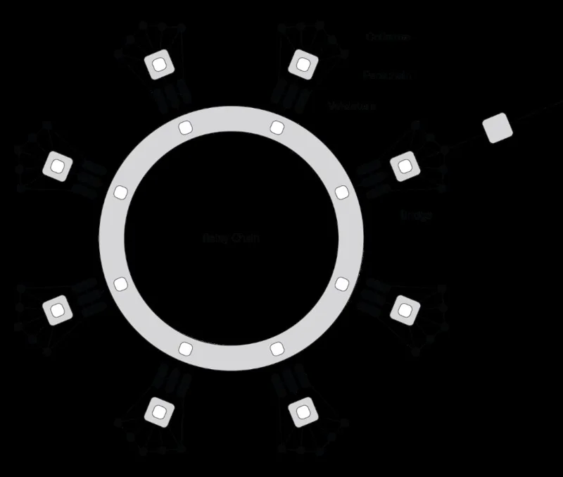 ¿Qué es Polkadot (DOT)?  Todo lo que necesita saber sobre el token DOT