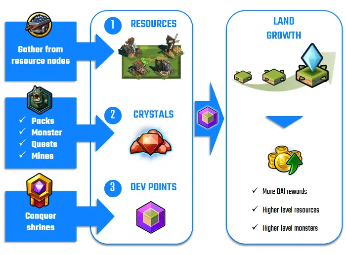 Apa itu Liga Kerajaan?  Set lengkap proyek dan token LOKA