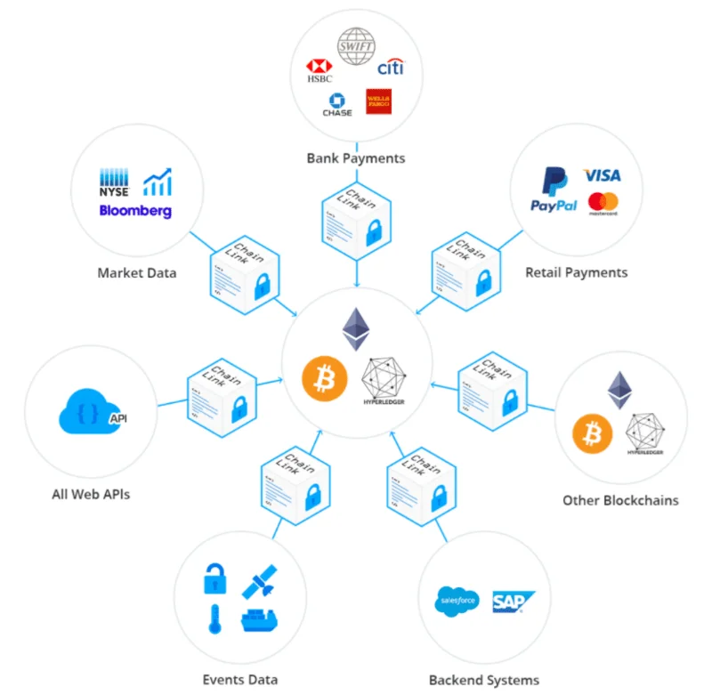 Co to jest Chainlink (LINK)?  Co warto wiedzieć o Chainlink i LINK