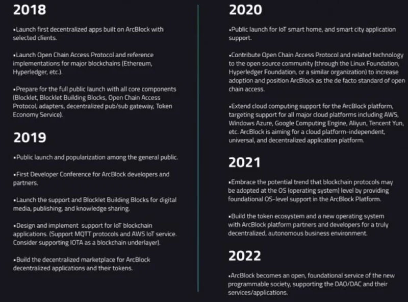 แผนงานการพัฒนาของ ArcBlock