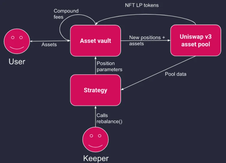 Was ist Kosen Labs?  Details zu Kosen Labs und dem KOSN .-Token