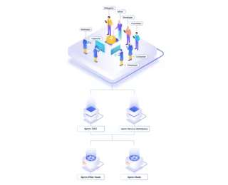 Apa itu Jaringan Apron? Tentang Apron Network dan APN .coin