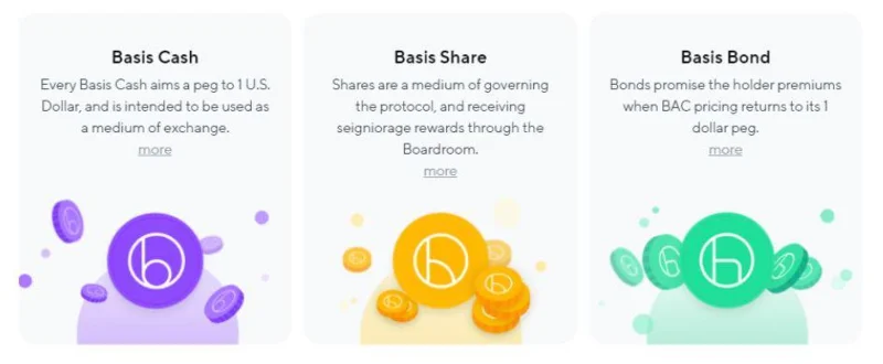 Analisis model operasi Basis Cash – Melanjutkan visi Basis Protocol